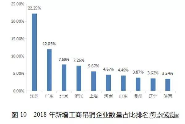 2018年失信黑名单年度分析报告（国家公共信用信息中心）