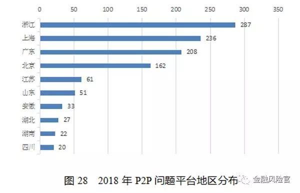 2018年失信黑名单年度分析报告（国家公共信用信息中心）