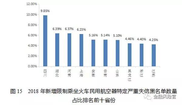 2018年失信黑名单年度分析报告（国家公共信用信息中心）