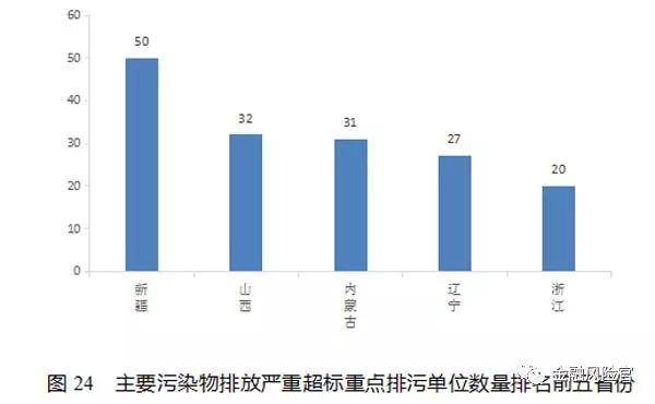 2018年失信黑名单年度分析报告（国家公共信用信息中心）