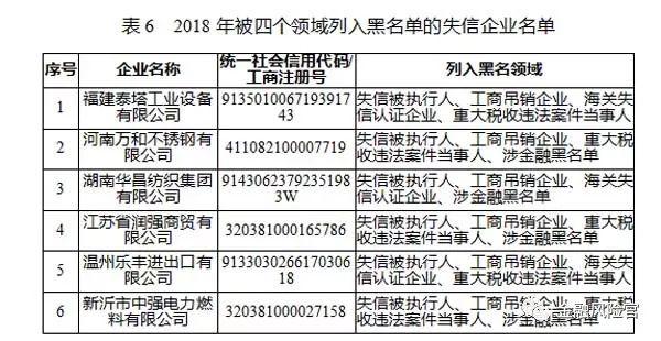 2018年失信黑名单年度分析报告（国家公共信用信息中心）