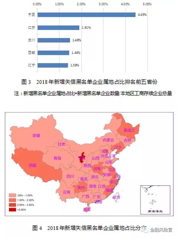 2018年失信黑名单年度分析报告（国家公共信用信息中心）