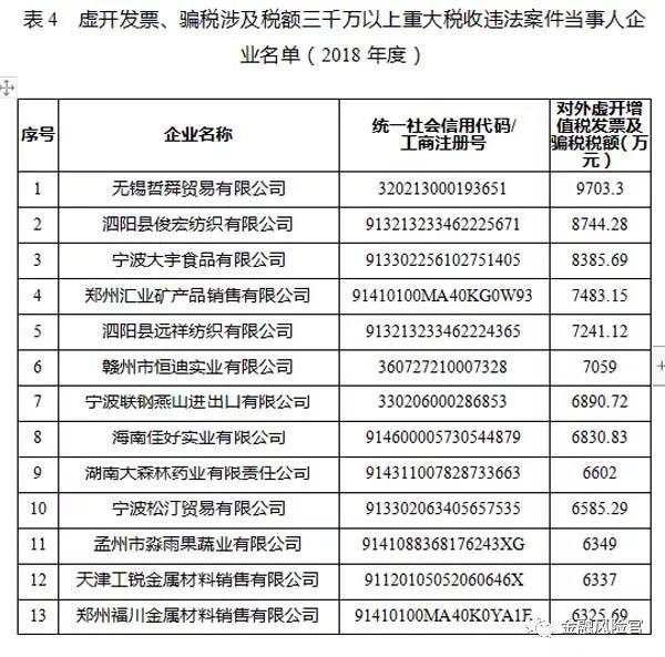 2018年失信黑名单年度分析报告（国家公共信用信息中心）