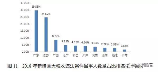 2018年失信黑名单年度分析报告（国家公共信用信息中心）