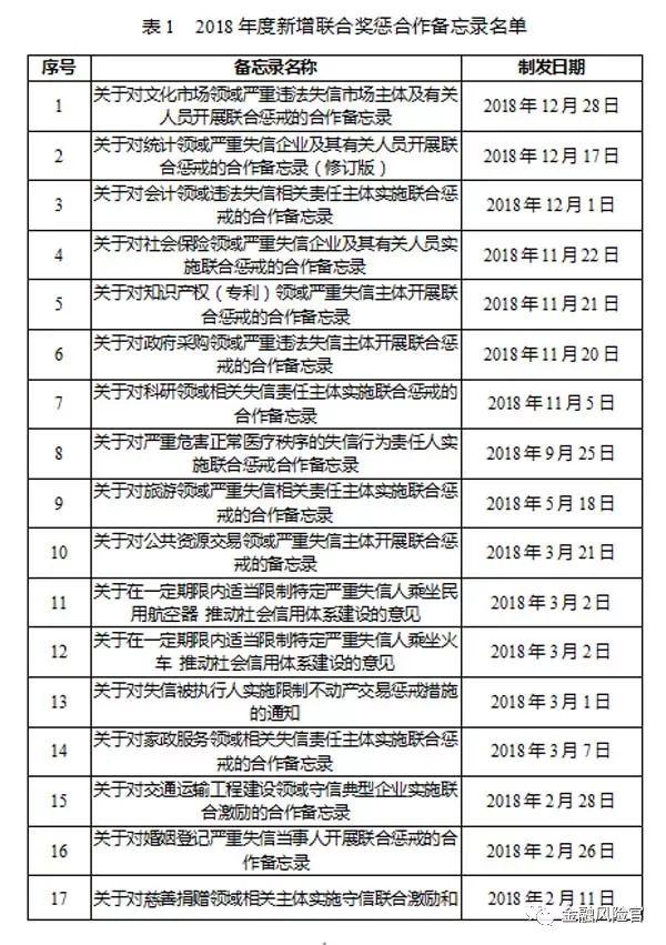 2018年失信黑名单年度分析报告（国家公共信用信息中心）