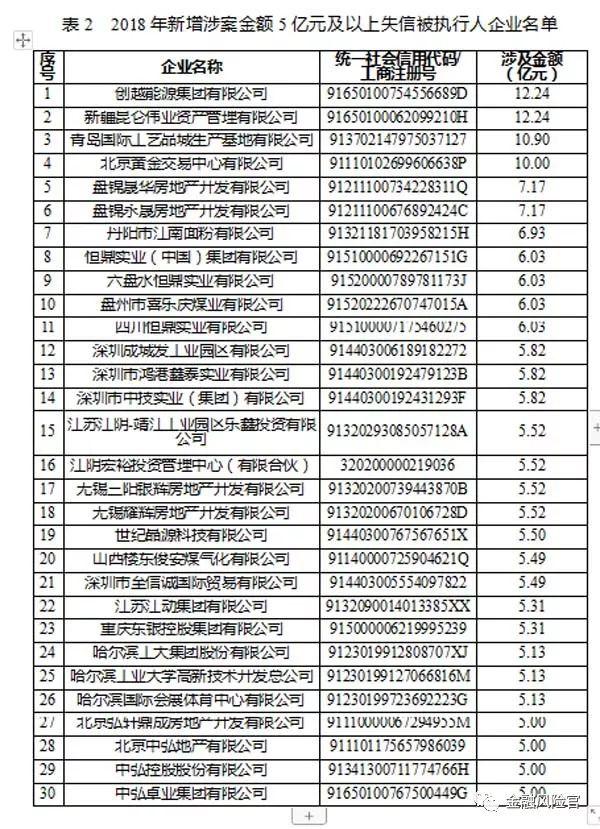 2018年失信黑名单年度分析报告（国家公共信用信息中心）