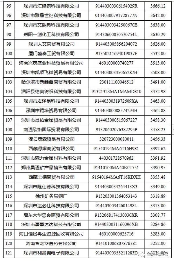 2018年失信黑名单年度分析报告（国家公共信用信息中心）