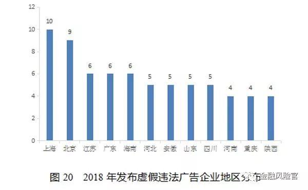 2018年失信黑名单年度分析报告（国家公共信用信息中心）