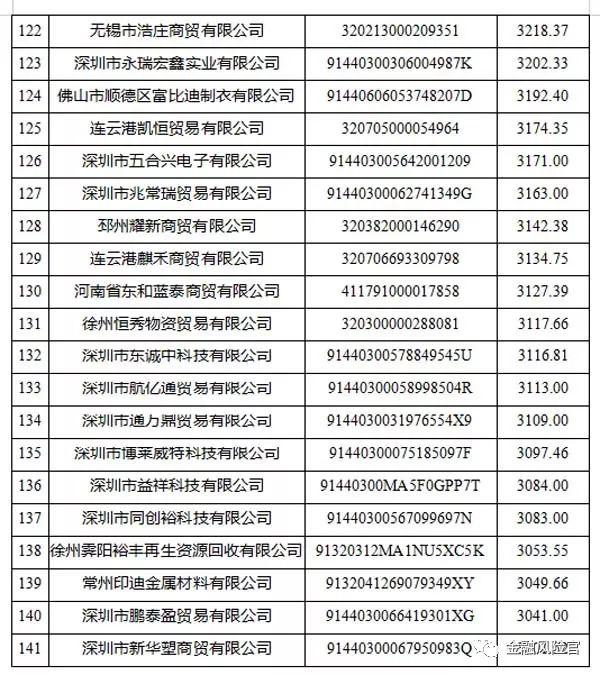 2018年失信黑名单年度分析报告（国家公共信用信息中心）