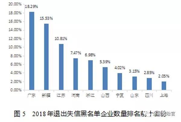 2018年失信黑名单年度分析报告（国家公共信用信息中心）