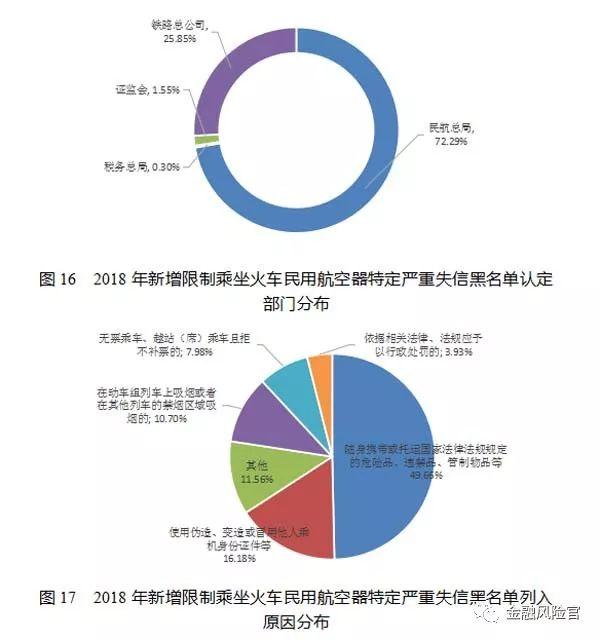 2018年失信黑名单年度分析报告（国家公共信用信息中心）