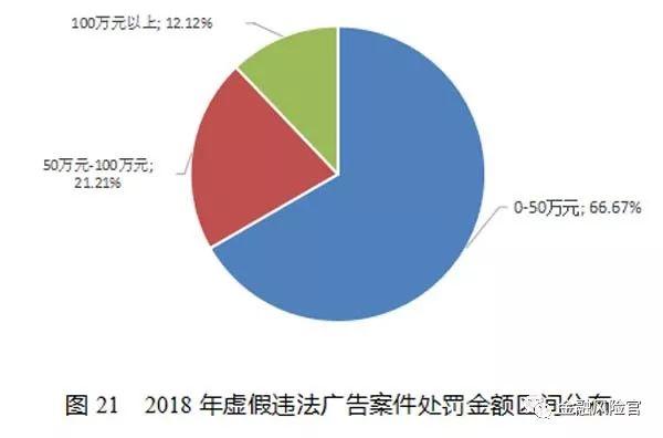 2018年失信黑名单年度分析报告（国家公共信用信息中心）