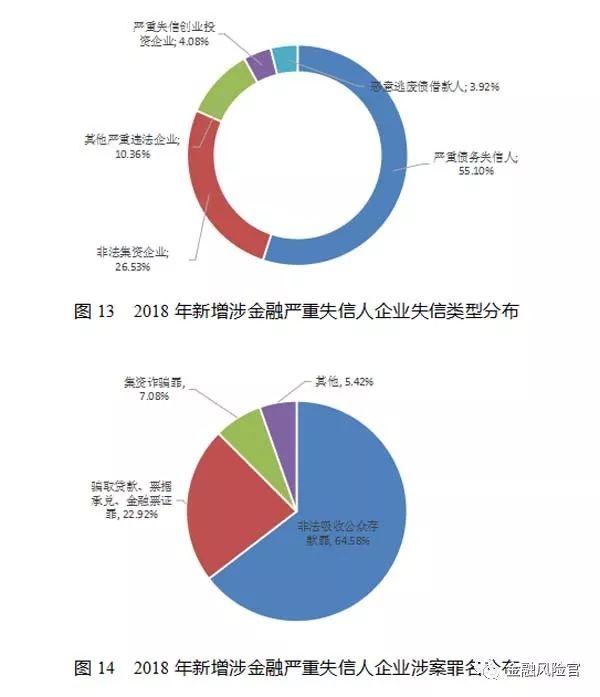 2018年失信黑名单年度分析报告（国家公共信用信息中心）