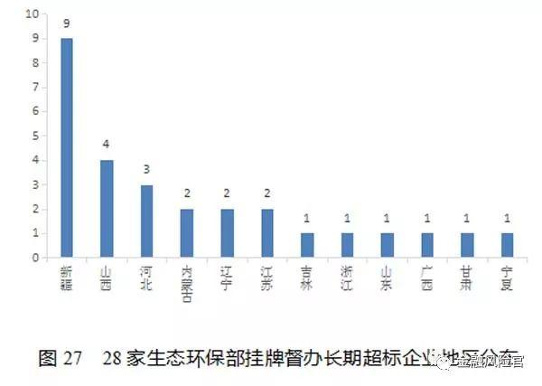 2018年失信黑名单年度分析报告（国家公共信用信息中心）