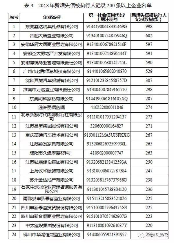 2018年失信黑名单年度分析报告（国家公共信用信息中心）