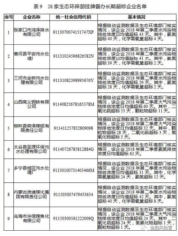 2018年失信黑名单年度分析报告（国家公共信用信息中心）