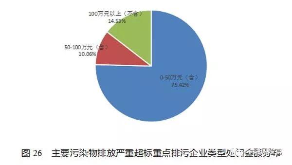 2018年失信黑名单年度分析报告（国家公共信用信息中心）