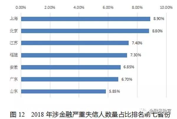 2018年失信黑名单年度分析报告（国家公共信用信息中心）