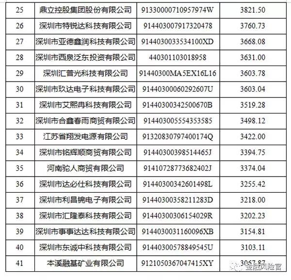 2018年失信黑名单年度分析报告（国家公共信用信息中心）