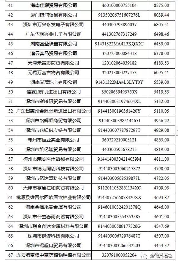 2018年失信黑名单年度分析报告（国家公共信用信息中心）