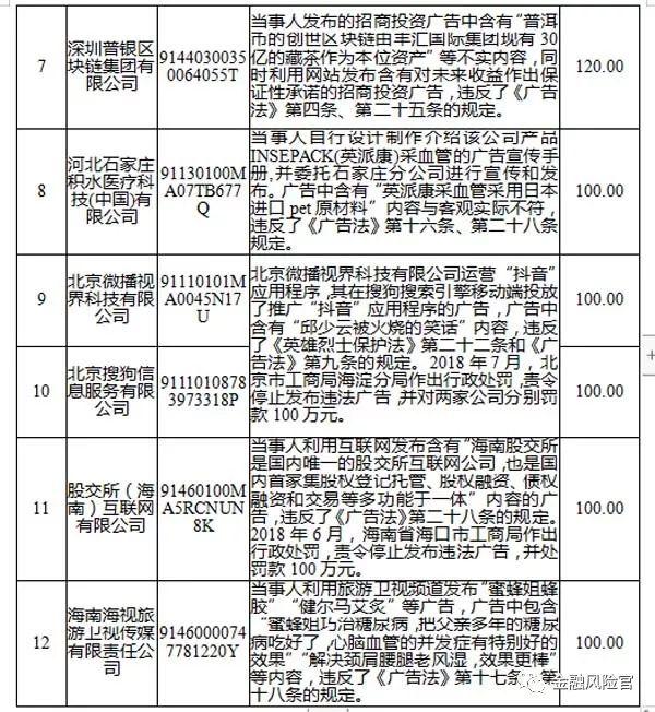 2018年失信黑名单年度分析报告（国家公共信用信息中心）