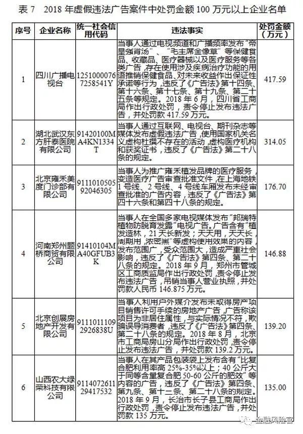 2018年失信黑名单年度分析报告（国家公共信用信息中心）