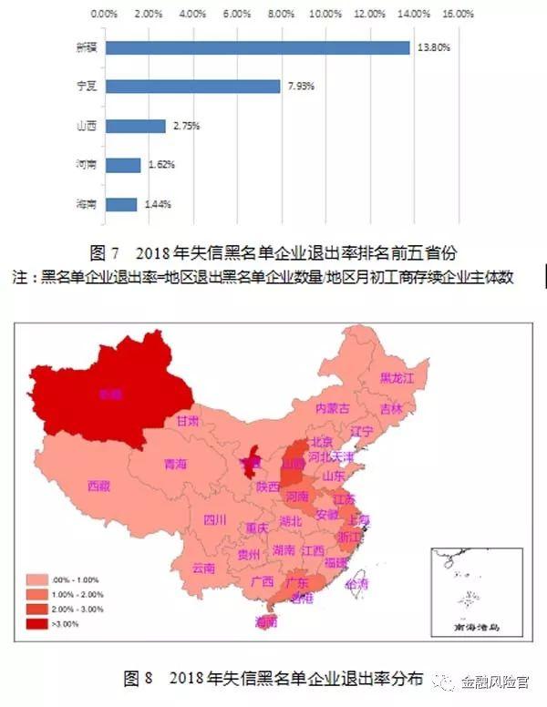 2018年失信黑名单年度分析报告（国家公共信用信息中心）