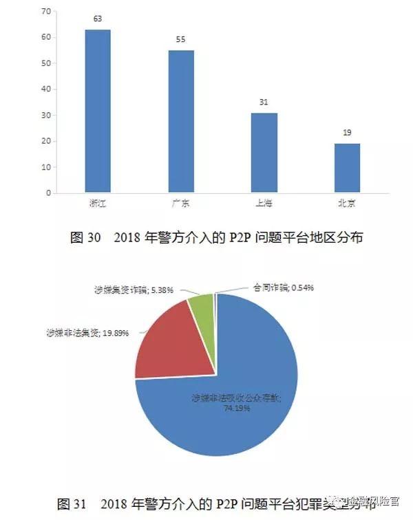 2018年失信黑名单年度分析报告（国家公共信用信息中心）