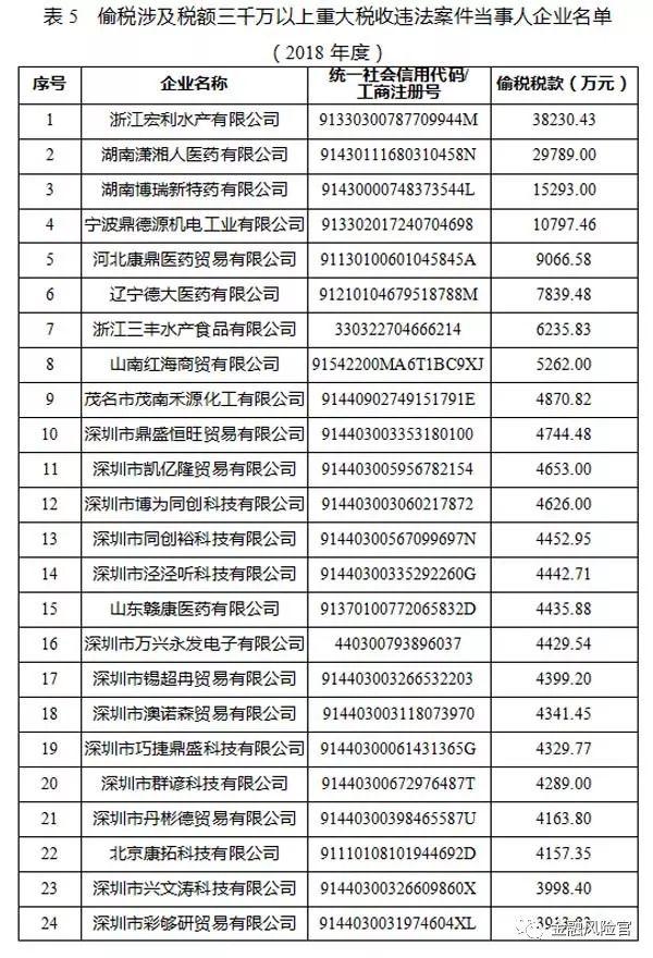 2018年失信黑名单年度分析报告（国家公共信用信息中心）