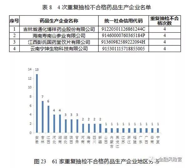 2018年失信黑名单年度分析报告（国家公共信用信息中心）