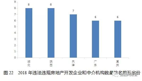 2018年失信黑名单年度分析报告（国家公共信用信息中心）