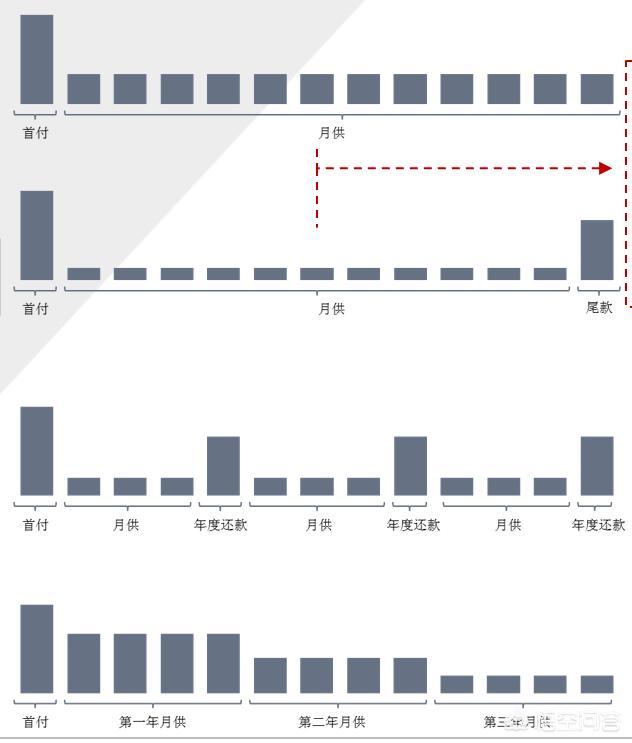 3000首付开走15万的车，新零售平台购车是掉馅饼还是掉陷阱？