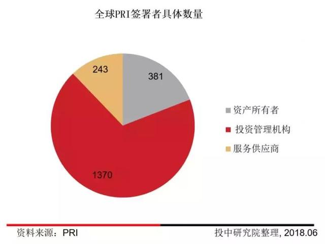 备受MSCI关注的ESG将对VC/PE投资产生什么影响？