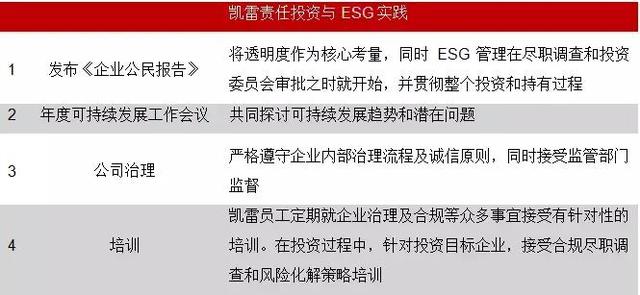 备受MSCI关注的ESG将对VC/PE投资产生什么影响？