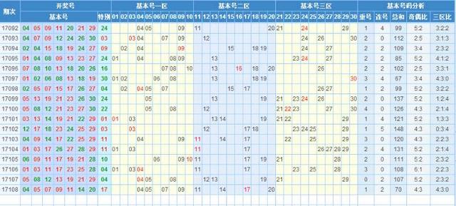 中国福利彩票七乐彩游戏2017109期看点