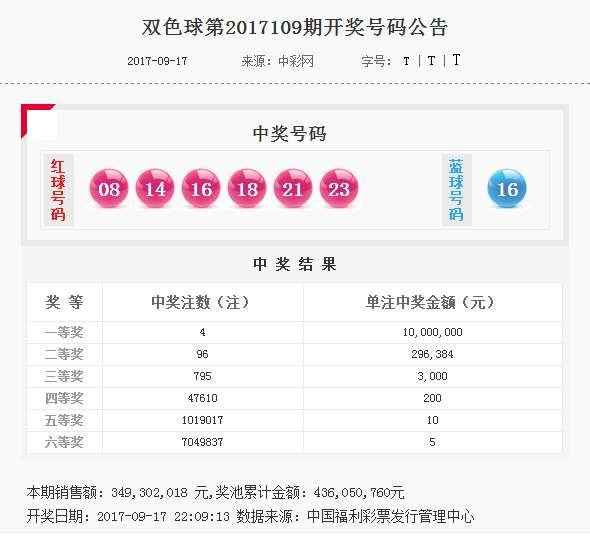 中国福利彩票七乐彩游戏2017109期看点