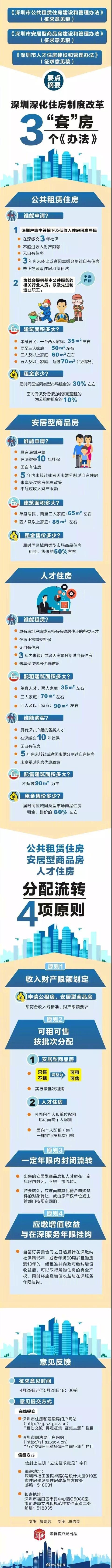 深圳五折买房成真！达到交10年社保等条件即可！