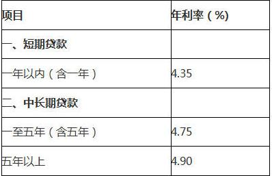 10月8日央行调整房贷利率政策，对于已贷款的人有什么影响？