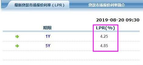 10月8日央行调整房贷利率政策，对于已贷款的人有什么影响？