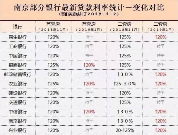 10月8日央行调整房贷利率政策，对于已贷款的人有什么影响？