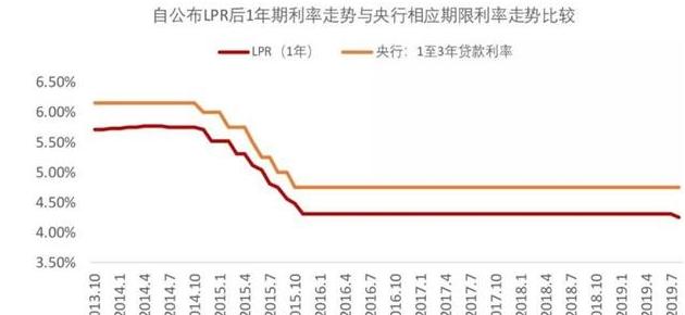 10月8日央行调整房贷利率政策，对于已贷款的人有什么影响？