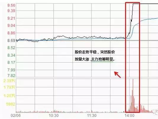 几种加仓的信号，掌握了就知道做股票什么时候该加仓了