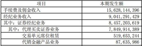 券商佣金战硝烟再起 小散也能拿到一线券商的“万1.2”