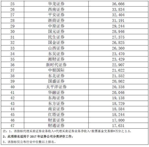 券商佣金战硝烟再起 小散也能拿到一线券商的“万1.2”