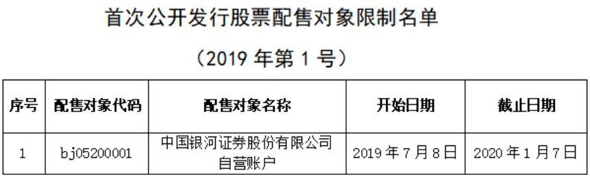 独家！银河证券紧急问责&quot;弃购&quot;事件！对自营投资负责人党内警告等处分，相关负责人撤职并降级