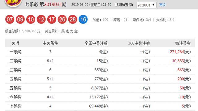 福利彩票七乐彩和双色球相比，你觉得谁更容易中奖？