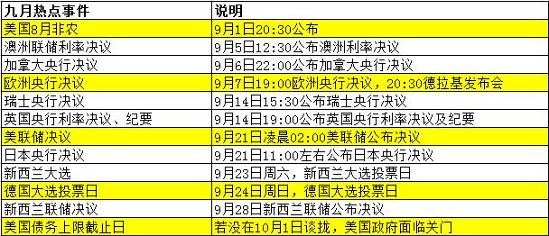 一句话令金价暴涨！黄金九月行情怎么走？