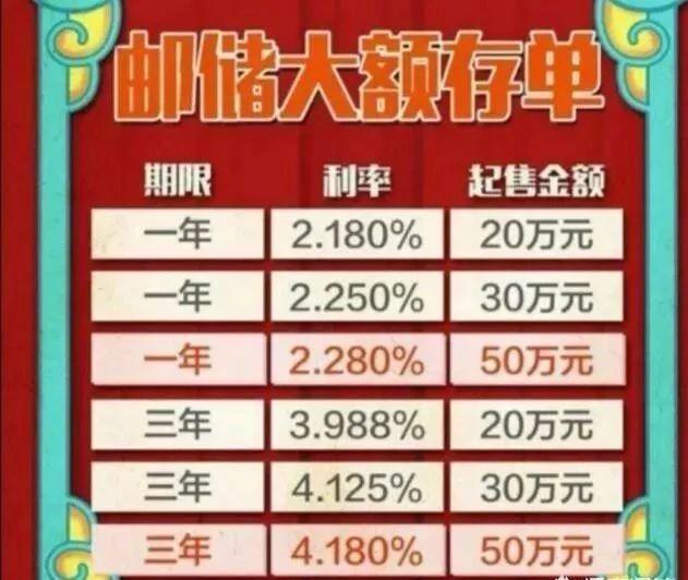 存钱吃利息存邮政储蓄好还是农业银行好？