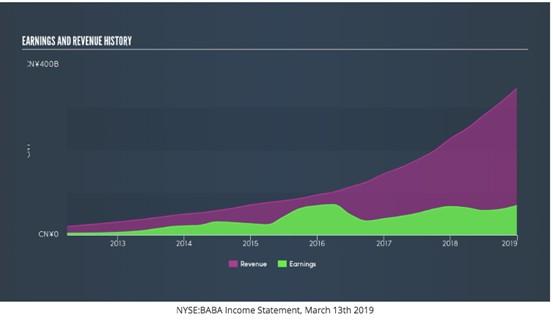 外媒称阿里巴巴（BABA.US）股价今年上涨超31% 福布斯认为亚马逊（AMZN.US）应向淘宝学习