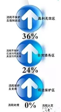 民间借贷纠纷裁判规则6大要点，不懂亏大了！